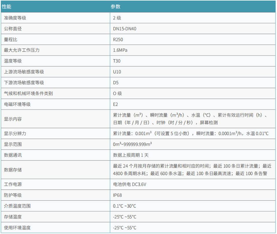 BOSTEN庄闲游戏超声水表2.jpg